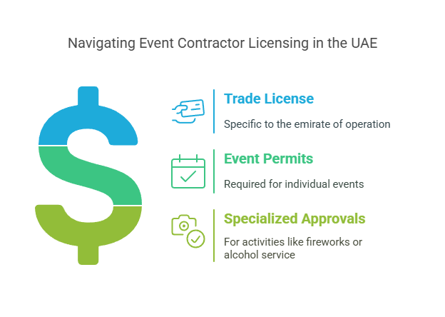 How to Choose the Right Event Contractor in UAE