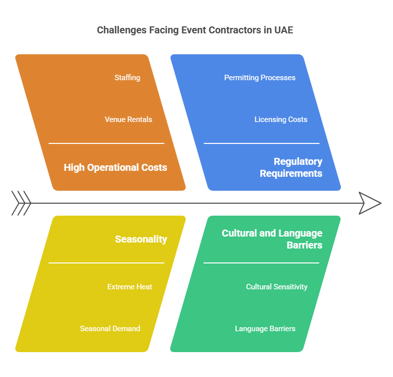 Technology Transforming Event Contracting