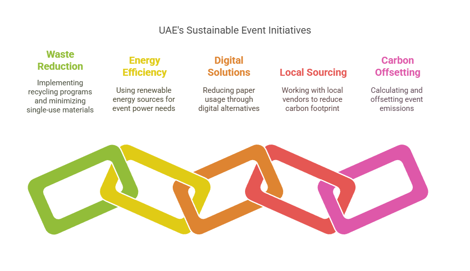 The Rise of Sustainable Events