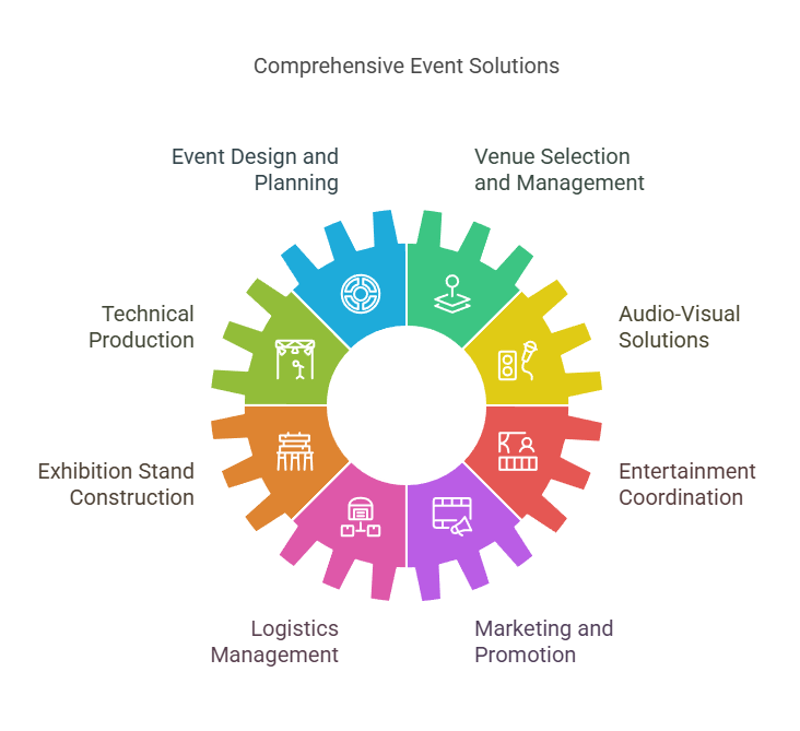 Event Contractors